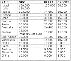 Su denominación se debe al lugar de su. Por Que Los Movimientos Sociales Y Politicos Antiglobalizacion Nunca Han Cuestionado Al Deporte