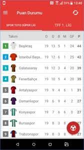 Maç sonuçları, canlı skorlar ve istatistikler. 2017 2018 Spor Toto Super Lig Canli Skor Indir Android Spor Uygulamasi Indir Com