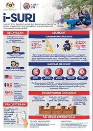 Check spelling or type a new query. Suri Rumah Boleh Mula Daftar Isuri Caruman Sukarela Insentif Suri Kwsp Mulai 15 Ogos 2018 Jmr23