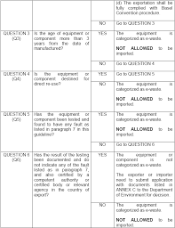 Contact your state regulatory agency or the epa regional office for further information. Https Www Env Go Jp En Recycle Asian Net Annual Workshops 2012 Pdf D1s1 2 Malaysia Rev Pdf