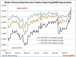 Rmb Usd Exchange Rate Bloomberg