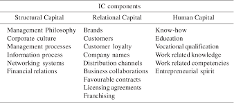 A public company is one that is listed on any of the world's stock exchanges, which means that anyone with the money can buy shares of the firm. Pdf Intellectual Capital Reporting And Corporate Characteristics Of Public Listed Companies In Malaysia Semantic Scholar