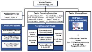 c2s2 organizational structure src