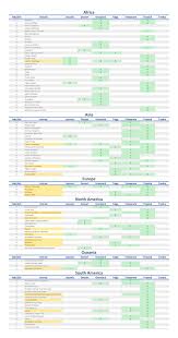 I Created A List Of All The Animals Organized By Continent And Biome To Help Organize My Park Information In The Comments Enjoy Planetzoo