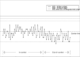 Control Charts For Data Used In Example 2 Download