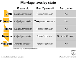 Girls In Polygamous Kingston Group Continue To Marry As