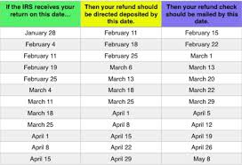 Inicia La Temporada De Impuestos 2019 No Te Confies Con Las Fechas Conexion Migrante