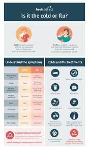 Coughs And Colds In Children - Treatment, Prevention, Causes | Healthdirect