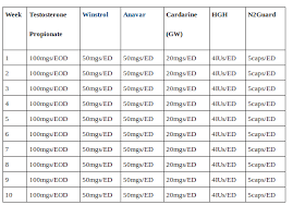 Steroids Cycle Chart Best Legal Steroids Cycle And Stacks 2020 In 2020 Steroids Cycles Post Cycle Therapy Growth Hormone