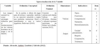 Se trata, así, de actividades de corte lúdico, sin un propósito útil o práctico establecido, pero que ejercita y. Juegos Recreativos Para Educacion Inicial Juegos Para Actividades Al Aire Libre Hay Varios Tipos De Juegos Recreativos De Educacion Fisica Pero Lo Primero Hay Que Transmitir A Los Alumnos Dos Cuestiones