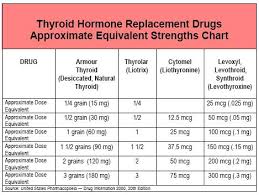 Corticosteroid Equivalency Table Narcotic Conversion Chart