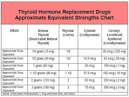 corticosteroid equivalency table narcotic conversion chart