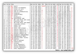 40 Problem Solving Ascii To Hex Table