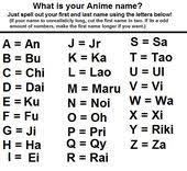Ok Um My Name Is Ohnoianei Your Name Anime Anime Name Your Name In Japanese
