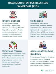 Image result for Restless Leg Syndrome