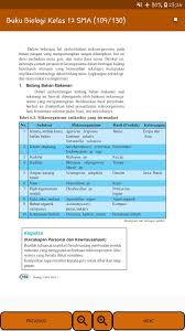 Pelajari rangkuman materi limit dilengkapi dengan contoh soal limit beserta pembahasan & jawaban lengkap dari soal un dan sbmptn untuk kelas 11 Buku Biologi Kelas 12 Sma For Android Apk Download