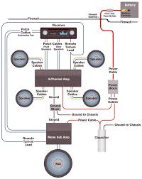 If you receive a wiring diagram you have requested before instead of the new one, close the browser window and start the. Amplifier Wiring Diagrams How To Add An Amplifier To Your Car Audio System