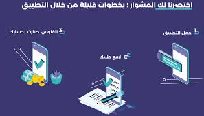 يعمل المتقدم في أحدي القطاعات الحكومية أو الخاصة. Ø£Ù†Ø§ ÙŠÙ…Ù†ÙŠ Ø±Ù‚Ù… Ø¥Ù…ÙƒØ§Ù† Ù„Ù„ØªÙ…ÙˆÙŠÙ„ Ø§Ù„Ø±Ø§Ø¬Ø­ÙŠ ÙˆÙƒÙŠÙÙŠØ© ØªØ³Ø¬ÙŠÙ„ Ø§Ù„Ø¯Ø®ÙˆÙ„