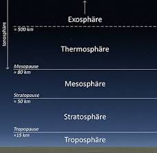 Atmosphare Zum Unterrichten