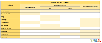 Por supuesto, para secundaria será más interesante también trabajar sobre los . Juegos Por Asignaturas Competencias Linguisticas I Bam