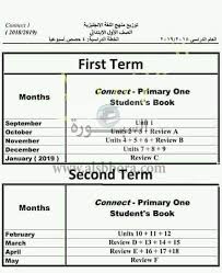 السبورة توزيع منهج اللغة الانجليزية للصف الأول الابتدائى للعام الدارسى الجديد 2019 2018 4 حصص اسبوعيا