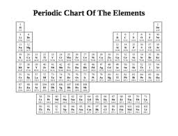 science periodic chart of the elements handout