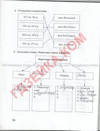 решебник по русскому языку 8 класс львов и львова Otvety K Tetradi Po Istorii 6 Klass Na Spishi Ru Algebra Literature Blog
