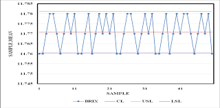 8 Sprite U S Control Chart For Brix Brix Chart