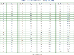 Gallons To Cups How Many Cups In A Gallon Cm To Inches Conversion Sewing Measurements Inch Converter