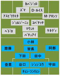 2020/1/31 2020/3/25 クラブチーム情報 イングランド、プレミアリーグに所属する チェルシー です。 å·å´Žfvsãƒã‚§ãƒ«ã‚·ãƒ¼ ã‚¹ã‚¿ãƒ¡ãƒ³ç™ºè¡¨ ã‚²ã‚­ã‚µã‚«