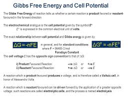 Slide 17 Jpg 960 720 Free Energy Basic Facts Ap Chem