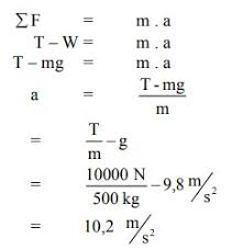 Check spelling or type a new query. Contoh Soal Hukum Newton Pilihan Ganda Dan Jawaban Pembahasan