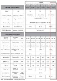 The updated equations above now clearly states this. An Improved Transmission Line Alignment Page 10 Diyaudio
