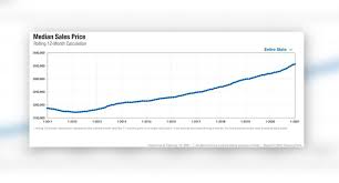 We did not find results for: Hot Housing Market In Utah Impacting Local Buyers Abc4 Utah