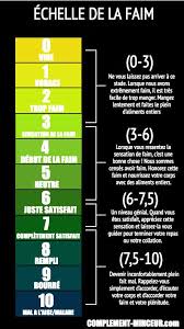 Manger Emotionnellement C Est Quoi La Faim Emotionnelle Idee Menu Regime Perdre Du Poids A La Maison Poids Sante