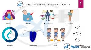 Health vocabulary pronunciation health vocabulary set 6: Illness And Diseases Vocabulary List Of Common Health Problems And Diseases With Description And Images A Plus Topper