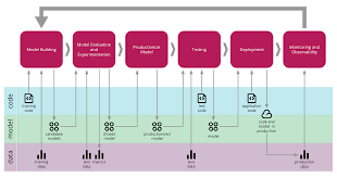 8 422 просмотра 8,4 тыс. Continuous Delivery For Machine Learning