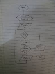 Maybe you would like to learn more about one of these? Buatlah Flowchart Untuk Menampilkan Bilangan Genap 1 25 Brainly Co Id