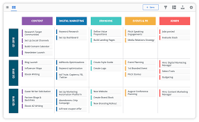 Swimlane Marketing Roadmap A Really Really Easy To Understand Snapshot Of Your Marke Business Plan Template Marketing Plan Template Project Management Tools