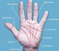 Palm Reading Made Easy For The Spiritual Ones Out There Scoopify Palm Reading Basic Palm Reading Palmistry