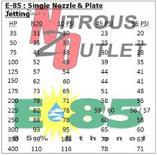 50 Exhaustive Nitrous Express Jet Chart