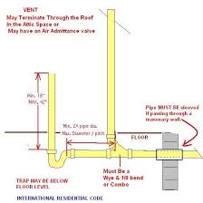 The loop vent is a solution for many freestanding sink codes. Drain Vent Www Macj Com Br