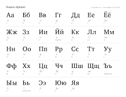 10 vowels, 21 consonants and two signs that have no sound. Russian Alphabet Handwriting Worksheets Printable Worksheets And Activities For Teachers Parents Tutors And Homeschool Families