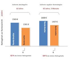 Dieses individuelle alter nennt man auch regelaltersgrenze. Wer Kann Wirklich Mit 63 Jahren In Rente Gehen