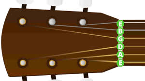 Guitar String Names Notes And Numbers Everything You Need To Know The first string which is the little one at the bottom, when your holding. guitar string names notes and numbers