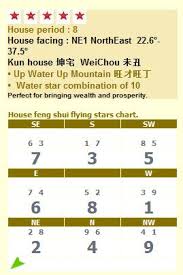 Feng Shui Flying Stars Chart