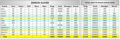 Lords Mobile Monster Hunt Hero Chart Gear And Talents