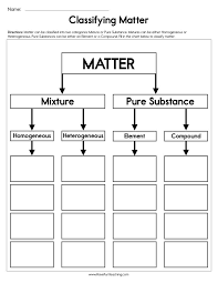 Classifying Matter Worksheet Have Fun Teaching