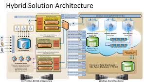 Expert Cloud Enterprise Architecture Available Today To Design Your Cloud Enterprise Infrastruc Enterprise Architecture Cloud Computing Technology Hybrid Cloud