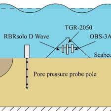 Our competitive advantage lies in our talented teams and our ability to. 201922 Pdfs Review Articles In Research Methods